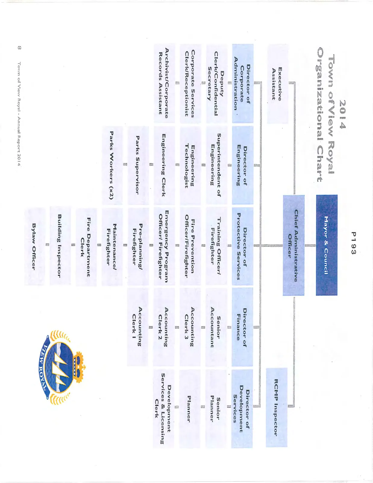 2014 Town of View Royal Organizational Chart