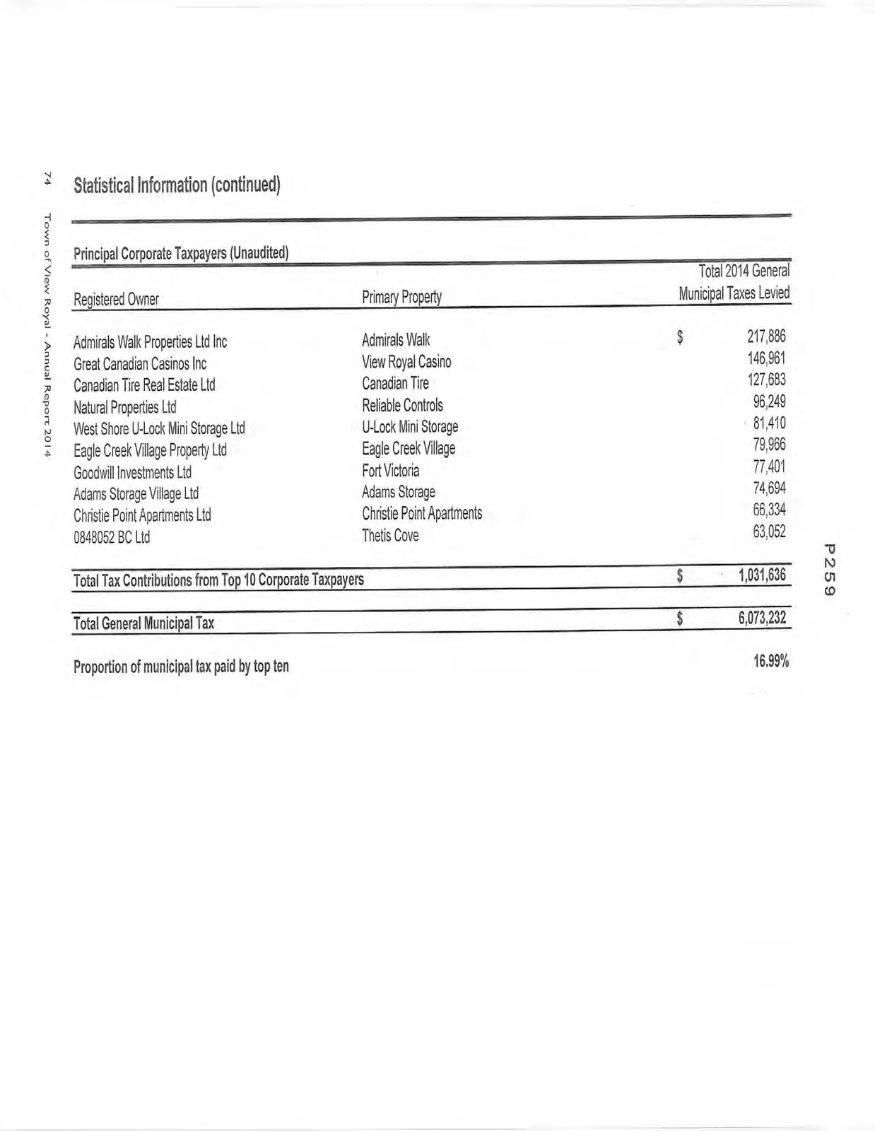Document image