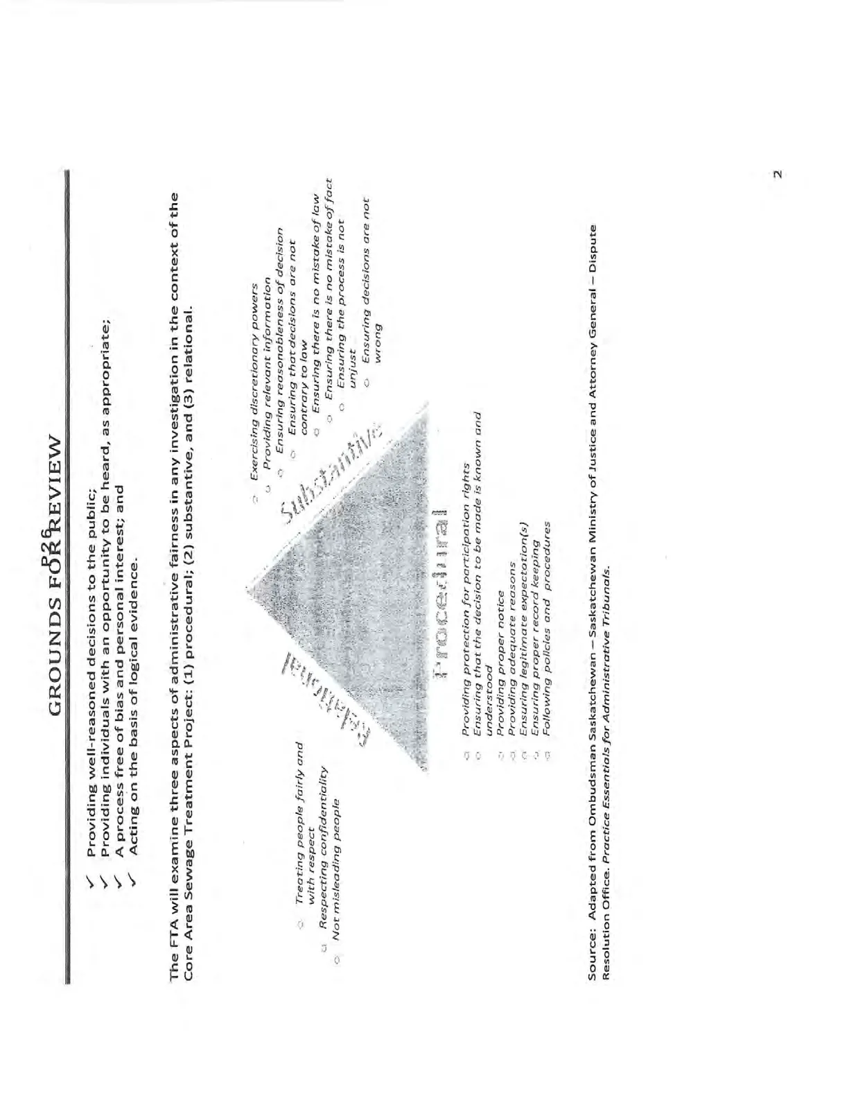 Triangular diagram showing three aspects of administrative fairness: relational, substantive, and procedural