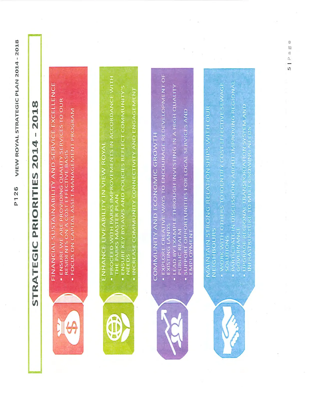 Visual summary of the four strategic priorities and their key objectives