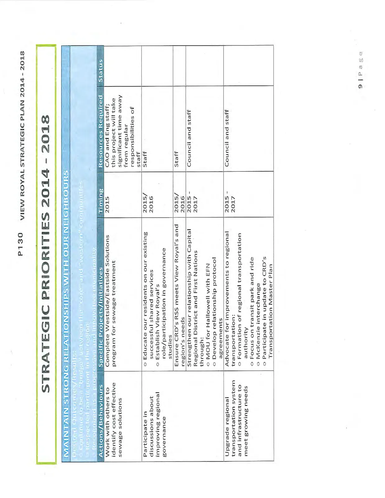 Document image