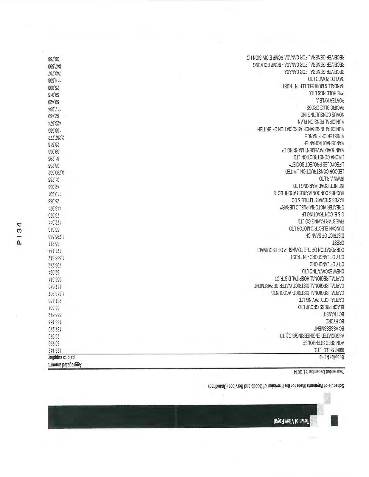 First page of the Schedule of Payments for Goods and Services
