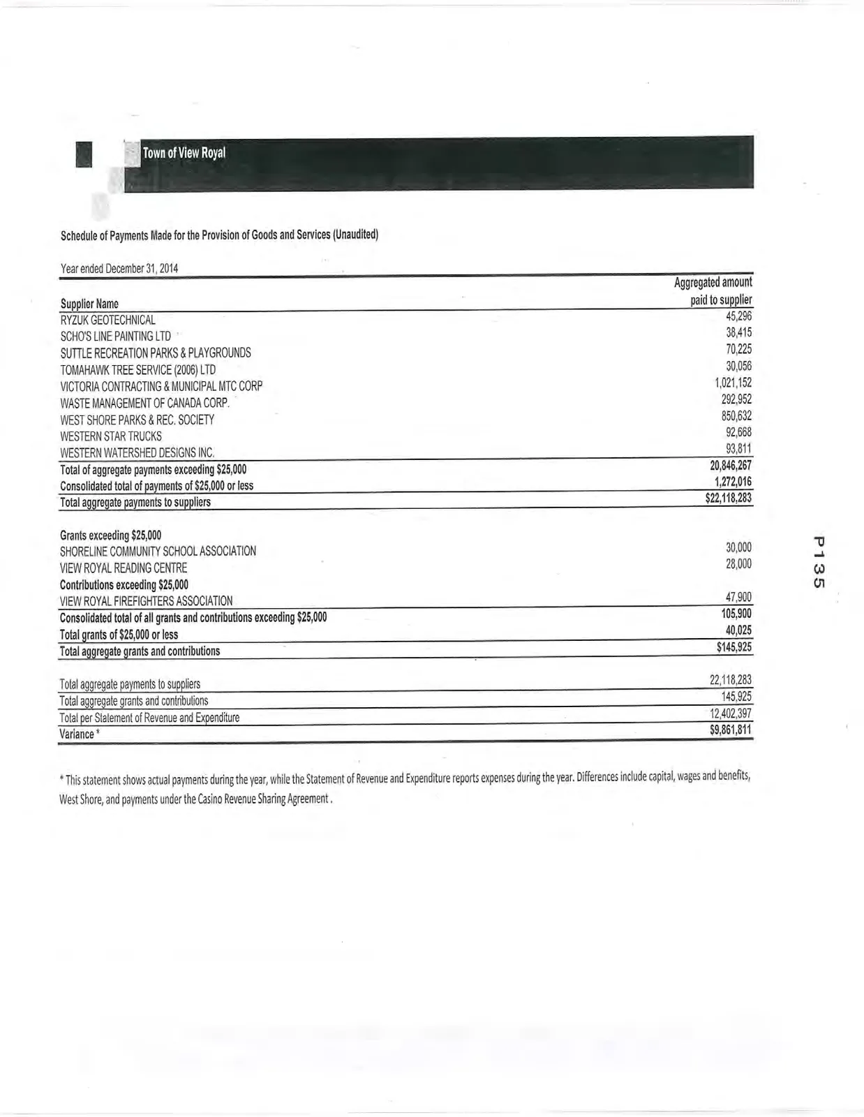 Second page of the Schedule of Payments for Goods and Services and Reconciliation