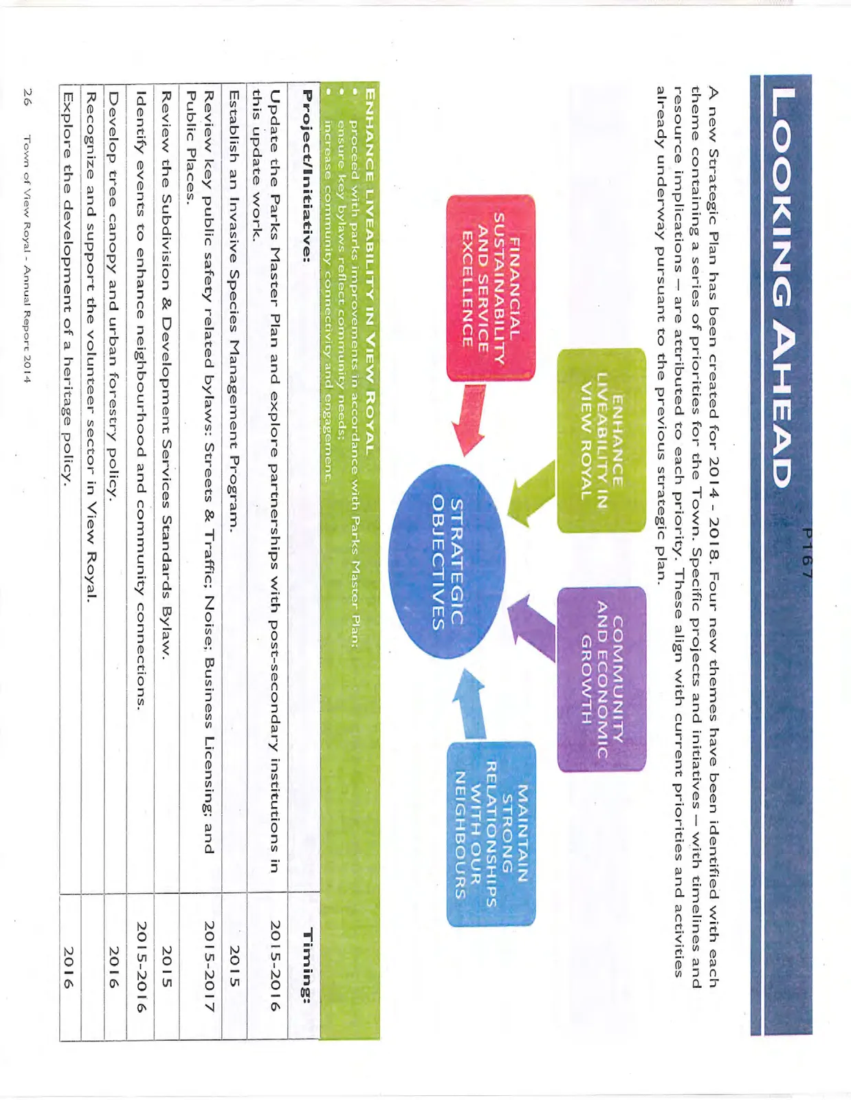 A diagram showing four boxes: "FINANCIAL SUSTAINABILITY AND SERVICE EXCELLENCE", "ENHANCE LIVEABILITY IN VIEW ROYAL", "COMMUNITY AND ECONOMIC GROWTH", and "MAINTAIN STRONG RELATIONSHIPS WITH OUR NEIGHBOURS" all pointing towards a central circle "STRATEGIC OBJECTIVES".