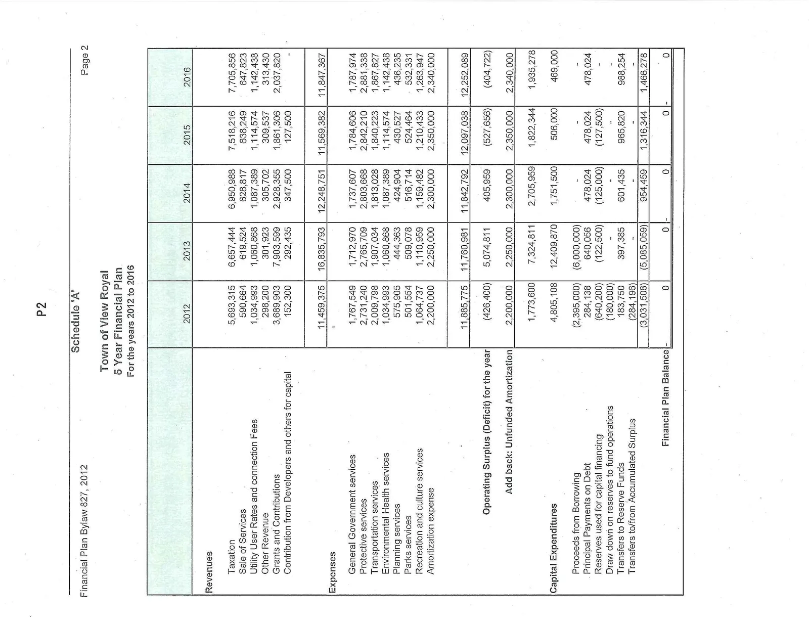 Table showing the Town of View Royal 5 Year Financial Plan for 2012 to 2016, covering revenues, expenses, operating surplus/deficit, and capital expenditure funding.