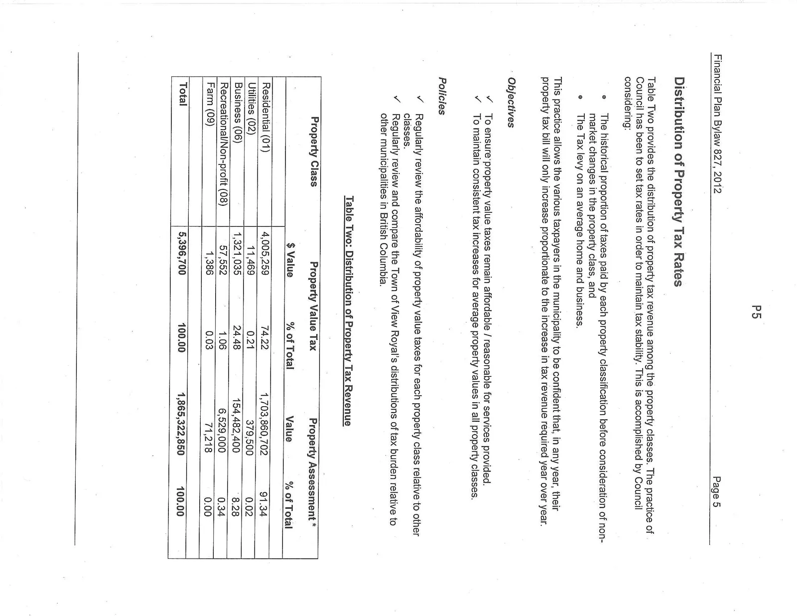 Table Two: Distribution of Property Tax Revenue and associated text