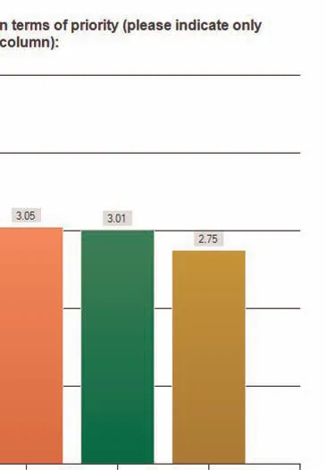 Figure A1 - Bar chart comparing Single Unit Detached Housing percentages across various BC municipalities