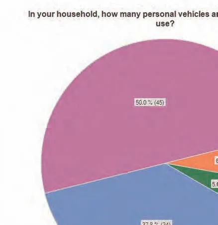 Q1 pie chart - 93.5% (87) of respondents were Town of View Royal residents; 6.5% (6) were business owners
