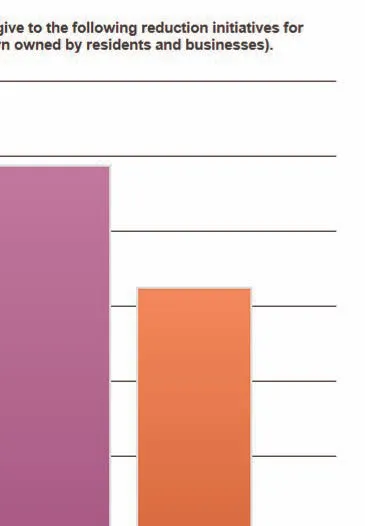 Q10 pie chart - Fuel types: Gasoline (94.4%), Gasoline hybrid electric (4.5%), Diesel fuel (1.1%)