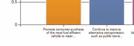 Garbage Regulations infographic showing "YES" items: non-recyclables, plastic wrap, foil pouches, broken glass, etc.