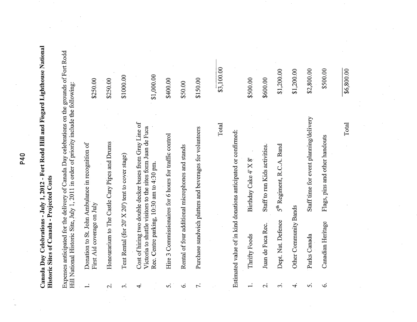 Summary of projected expenses and estimated values of in-kind donations for the 2012 Canada Day event