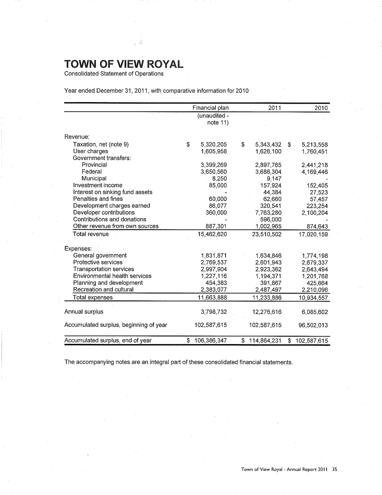 Pie chart showing 2011 Municipal Property Tax by Property Class. Residential is 74.43%, Business is 24.19%, Rec/Non Profit is 1.13%, Utilities is 0.22%, and Farm is 0.03%.