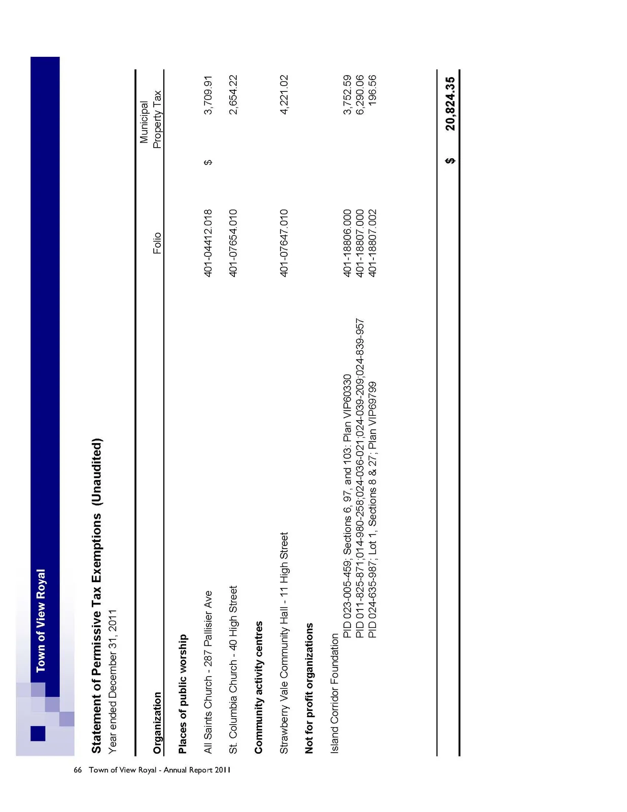 Document image