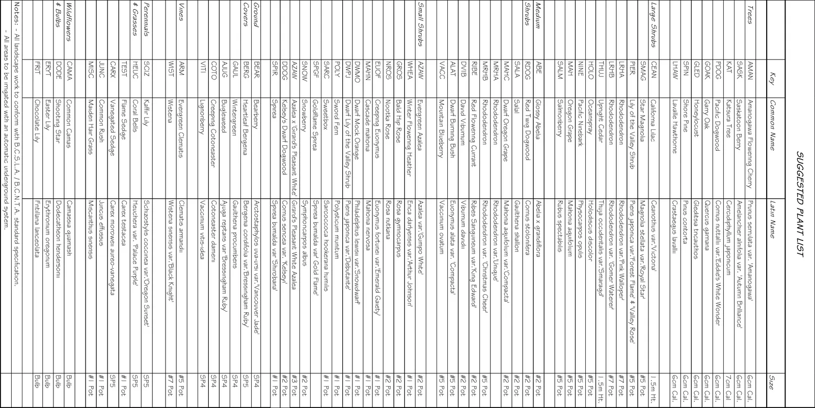 Suggested Plant List table