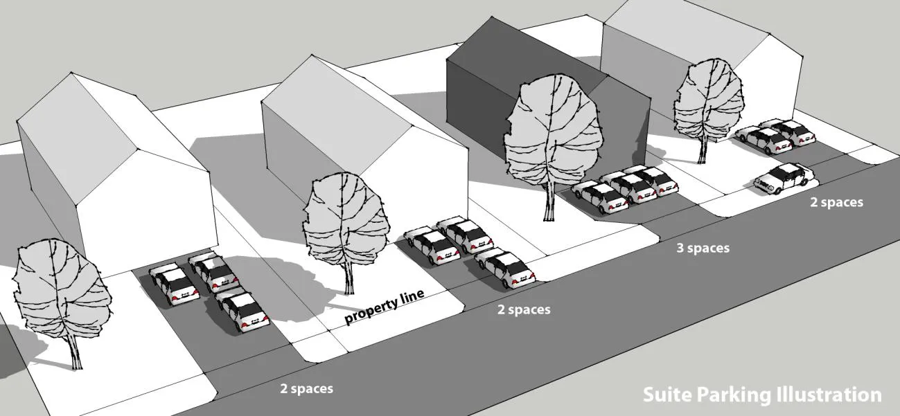 3D illustration showing various parking configurations for secondary suites, including 2-space and 3-space layouts on property lots