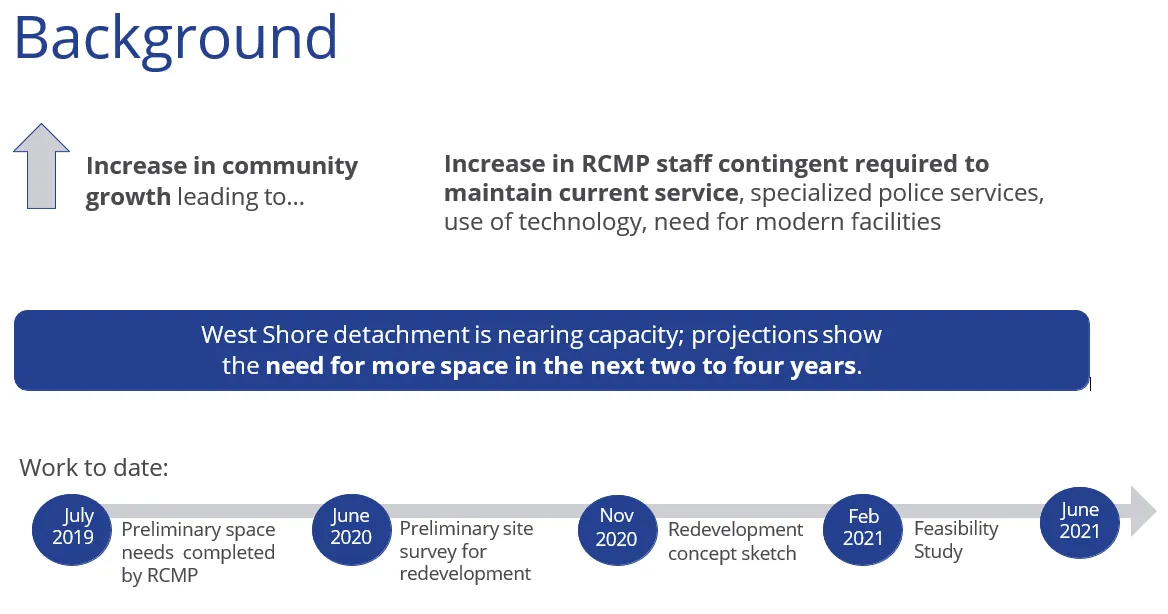 Background slide with community growth text and "Work to date" timeline