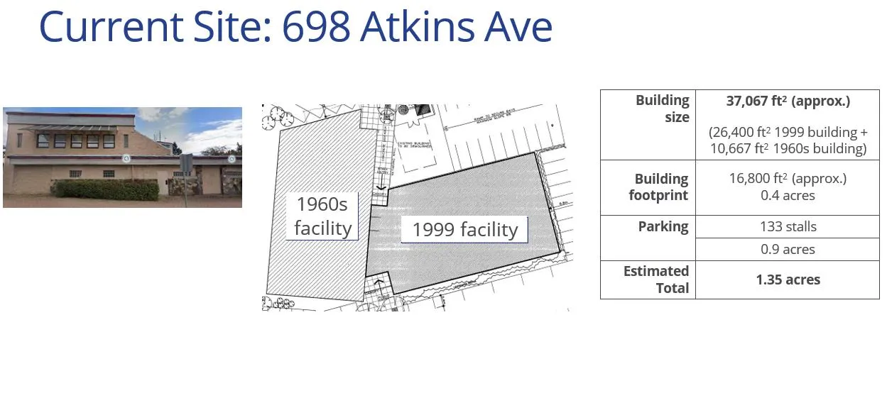 Current Site details for 698 Atkins Ave including building photo, site plan, and specifications table