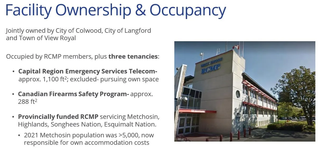 Facility Ownership & Occupancy details with a building photo and tenancy list