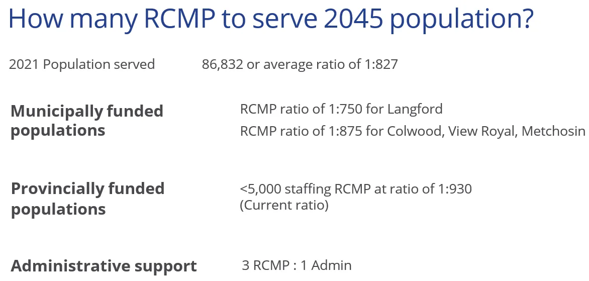 Breakdown of RCMP ratios for serving different populations
