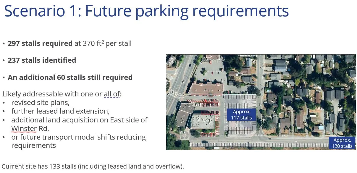Aerial map showing future parking requirements for Scenario 1