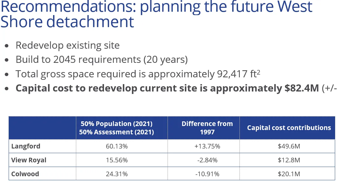 Summary recommendations for planning the future West Shore detachment with a cost contribution table