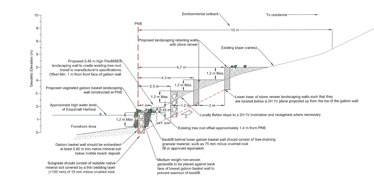 Proposed Cross Section of Retaining Walls showing geodetic elevation, PNB, and multi-tier wall details
