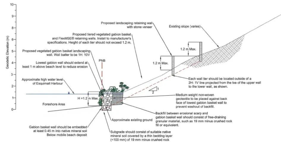 Retaining Wall Cross Section diagram