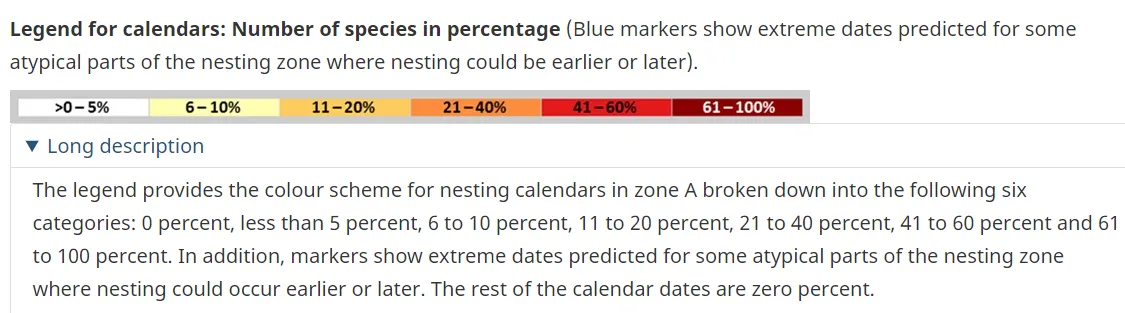 Nesting bird breeding risk chart and legend for Zone A