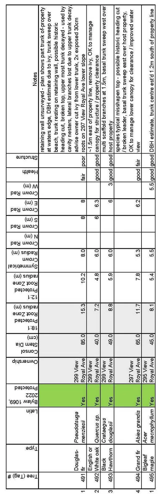 Tree Inventory Table