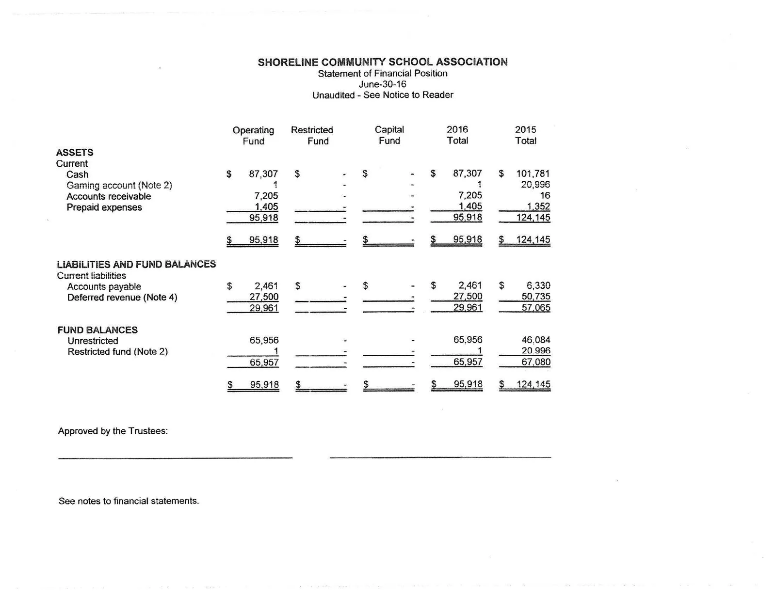 Document image