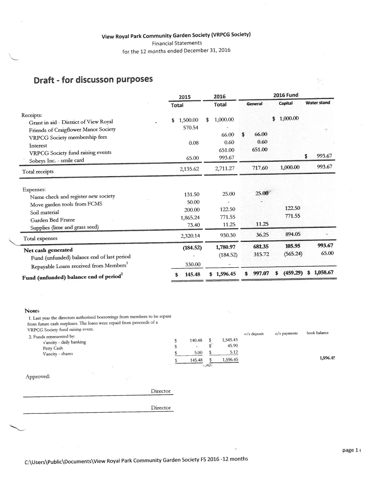 Financial Statement table for View Royal Park Community Garden Society for the 2015 and 2016 fiscal years.
