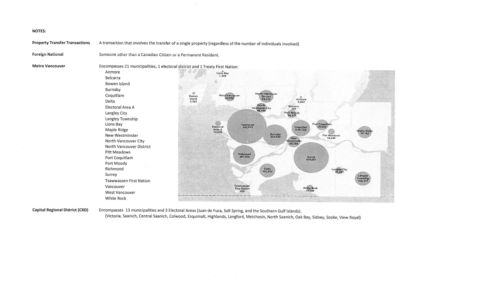Map showing Metro Vancouver municipalities and treaty first nations with total residential property transfer transaction counts for each area.