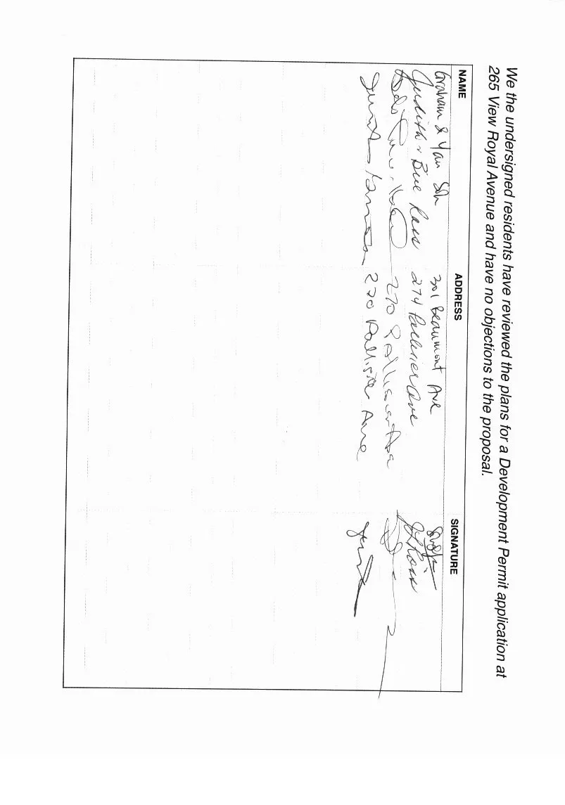 List of residents and addresses supporting the development permit application, page 2