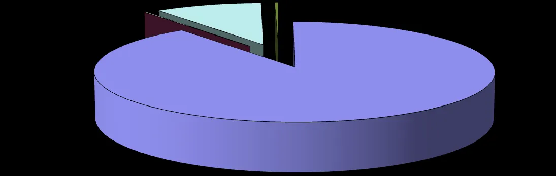 Pie chart of 2016 Municipal Property Tax by Property Class