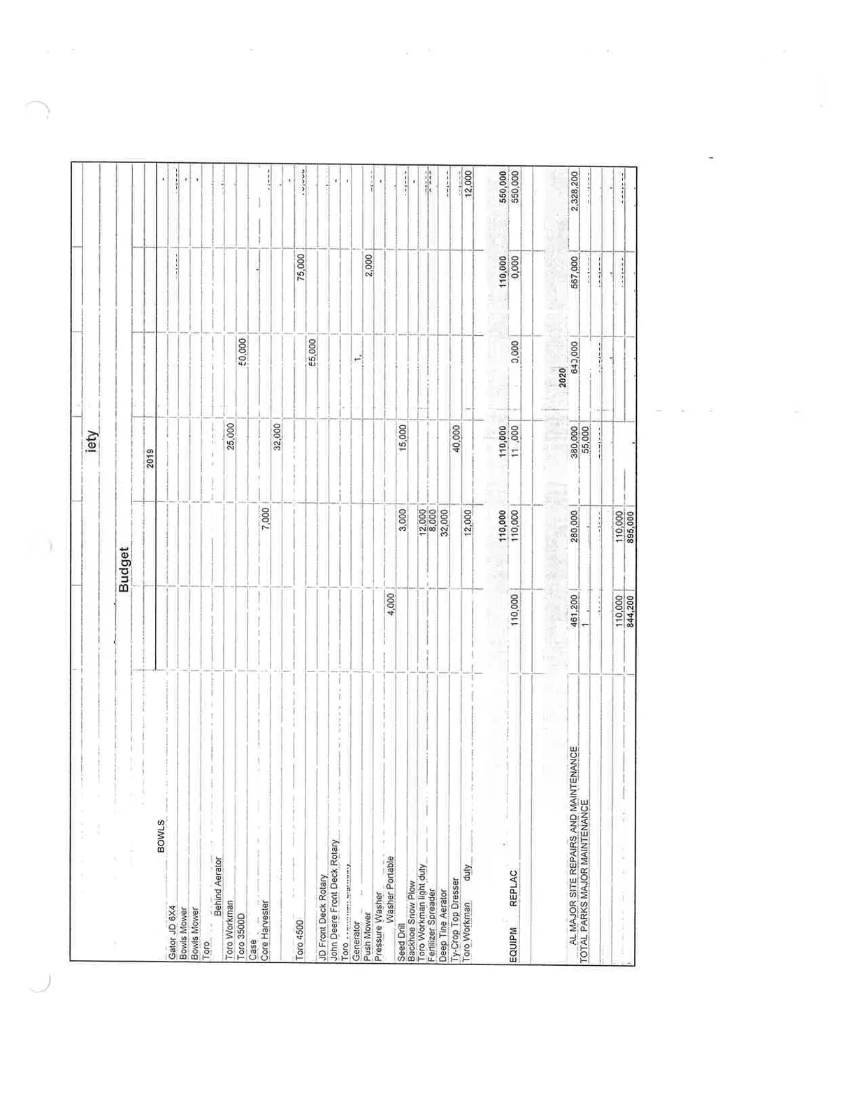 Snippet of Golf Course and Lawn Bowls equipment items