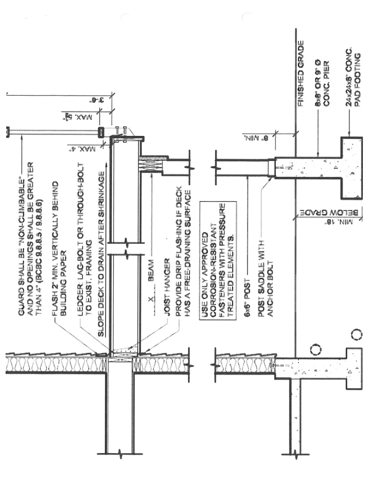 Technical cross-section drawing illustrating deck construction details including the guard, ledger attachment, beam, post, and footing assembly.