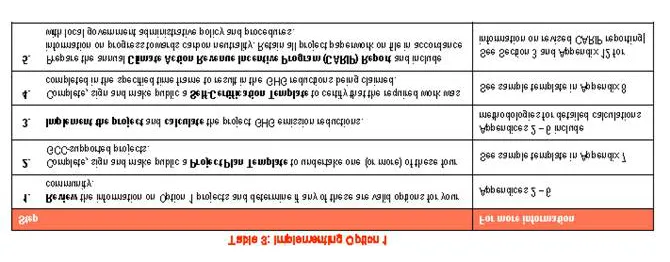 Table 3: Implementing Option 1