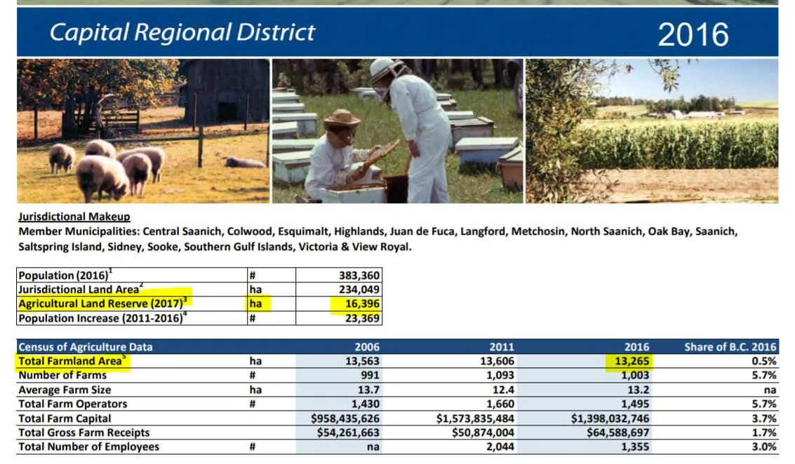 Extract from CRD proposal claiming only 50% of the CRD's ALR is in production