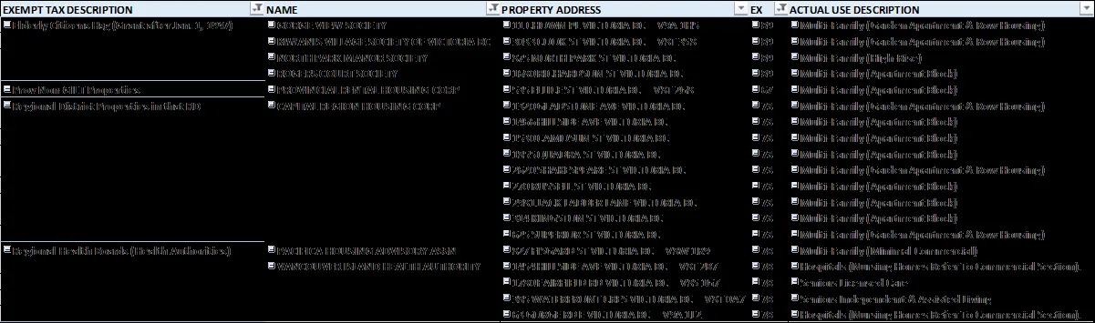 Table of housing-related statutory exemptions showing exempt tax descriptions, names, property addresses, and actual use descriptions