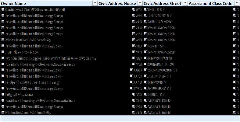 Table of properties classified as class 3 with owner names, civic addresses, and assessment class codes