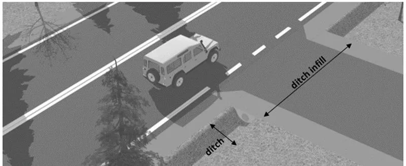 Diagram showing a 'ditch' and the area of 'ditch infill' providing access to a property.