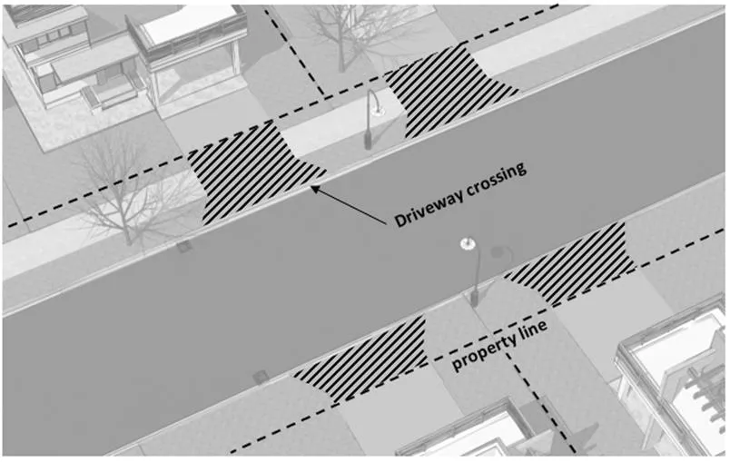 Diagram showing 'driveway crossing' as the transition between the roadway and the property line.