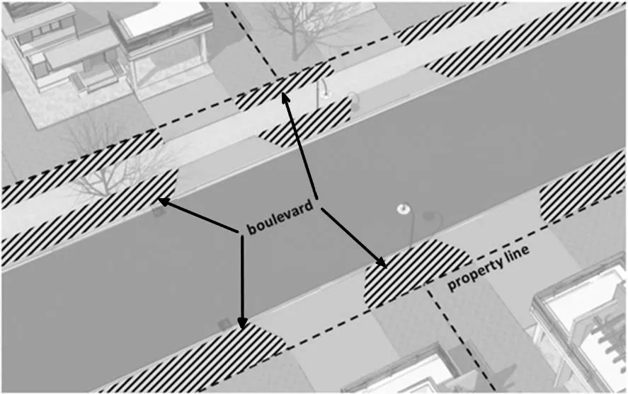 Diagram showing 'boulevard' as the area between property line and curb.