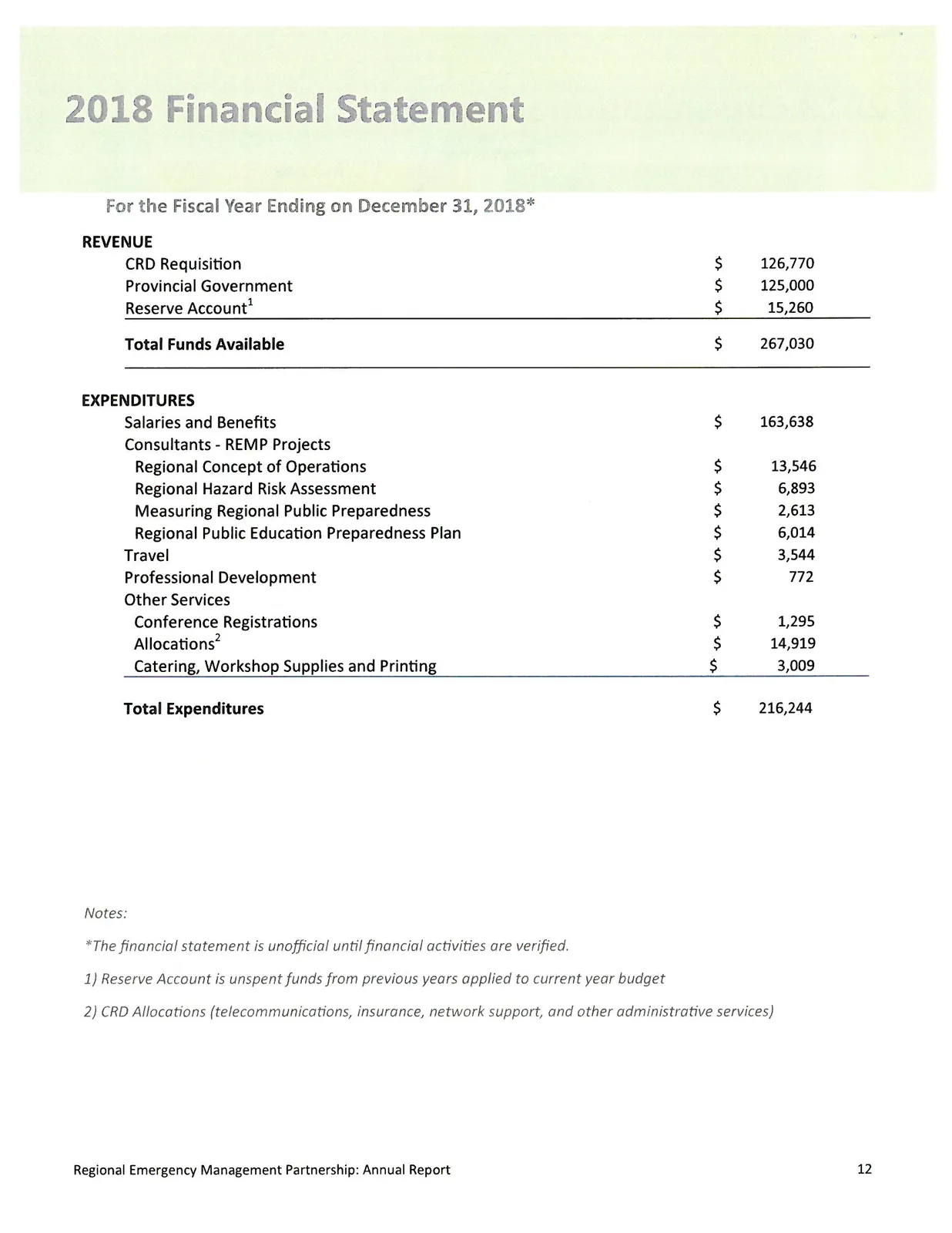 Document image