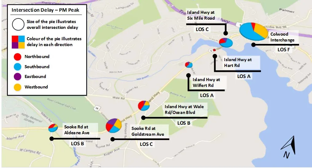 Figure 4.5 Intersection LOS & Delay – Existing Conditions – PM Peak map showing intersections with LOS ranging from A to F