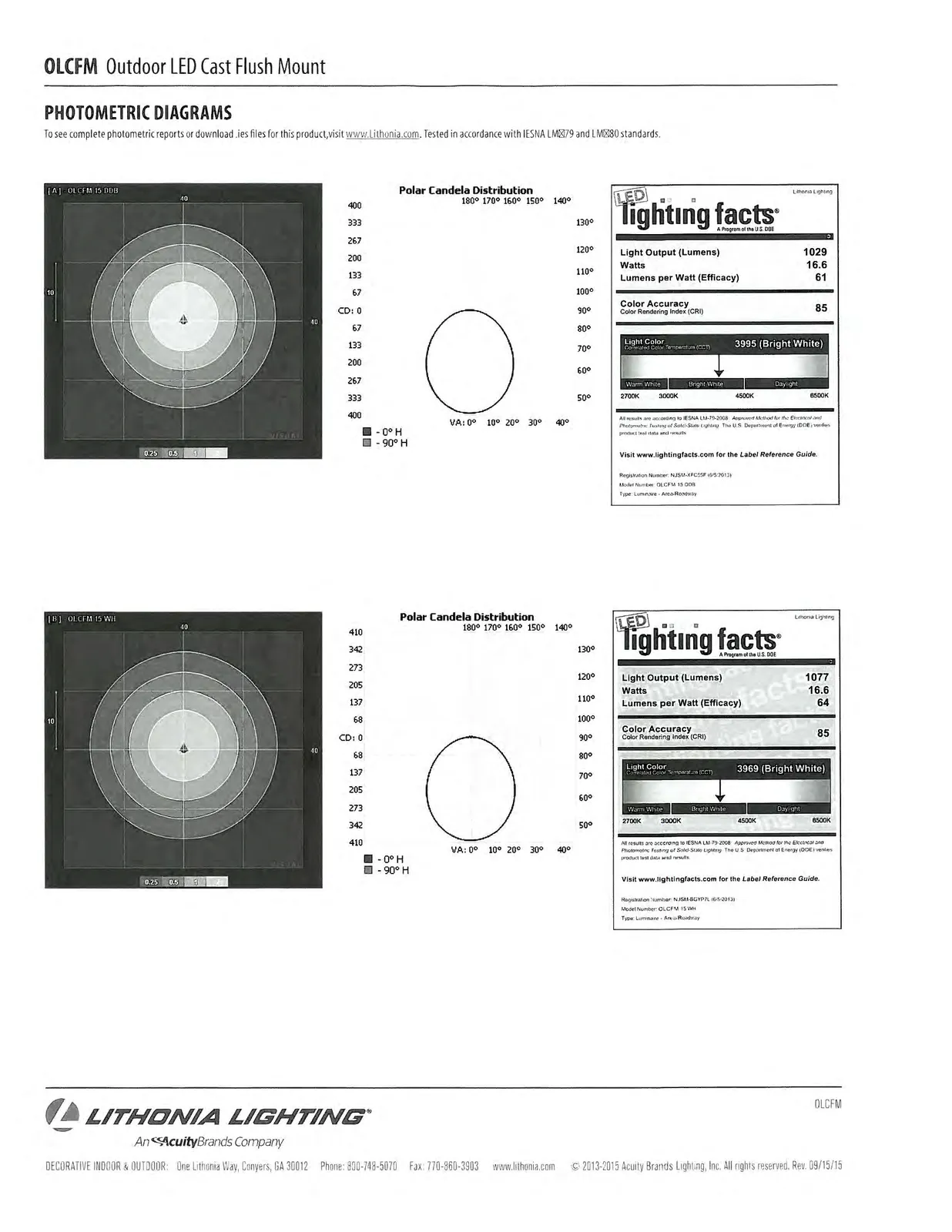 Polar Candela Distribution charts and LED Lighting Facts labels for two OLCFM variants