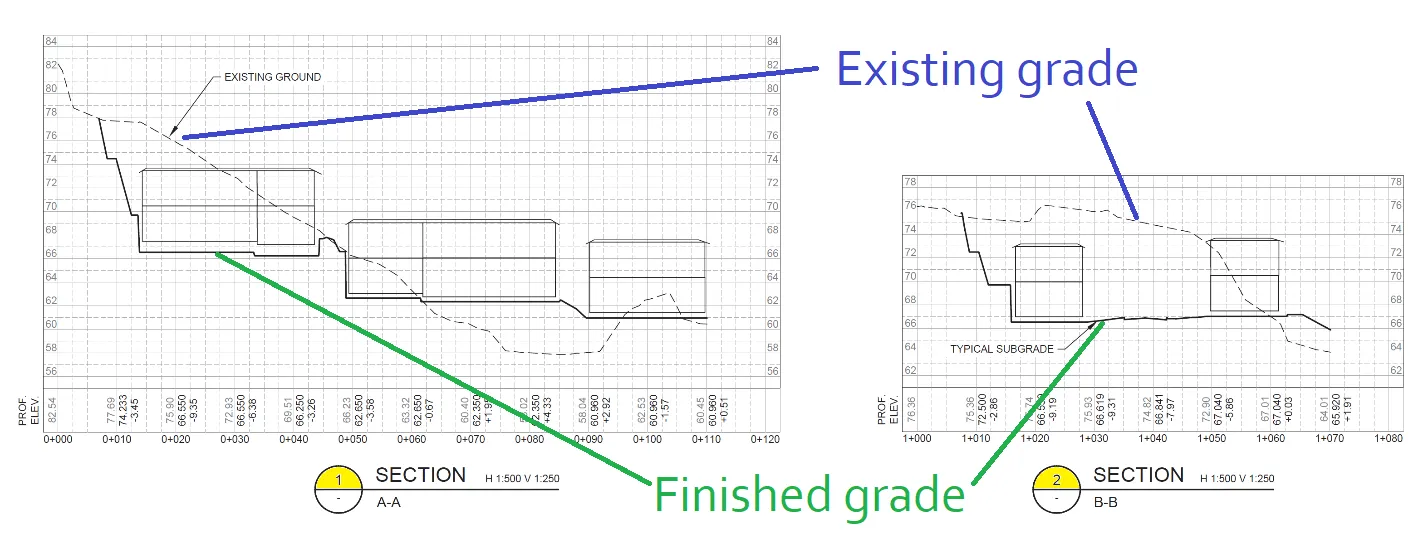 Figure 3 partial site cross sections for Section A-A and Section B-B showing Existing grade and Finished grade levels relative to the building elevations