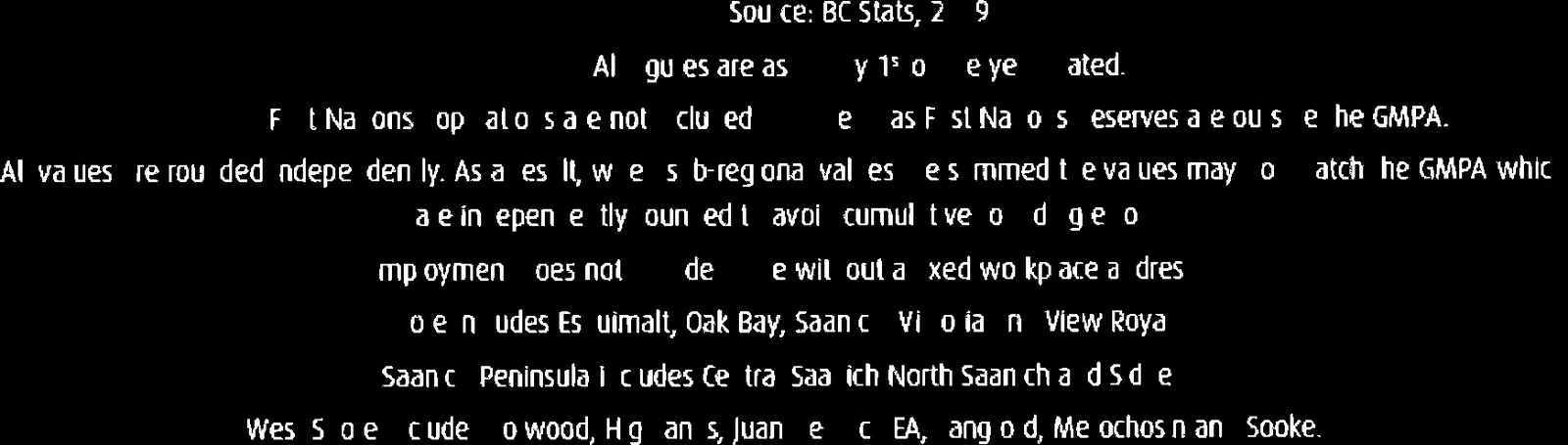 Table 1 Footnotes and Source Information