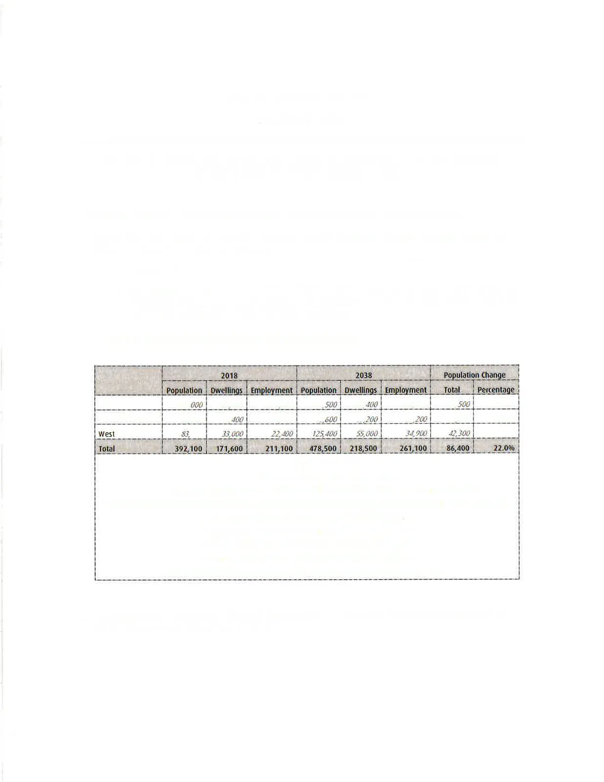 Table 1: Population, Dwelling Unit and Employment Projections