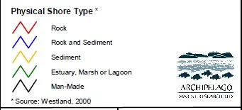 Physical shore type legend